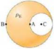 Chapter 22, Problem 61GP, A sphere of radius r0 carries a volume charge density E (Fig. 2246). A spherical cavity of radius 