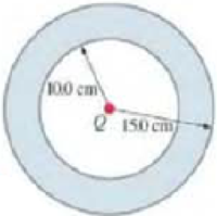 Chapter 22, Problem 65GP, A conducting spherical shell (Fig. 2249) has inner radius = 10.0 cm, outer radius = 15.0 cm, and has 