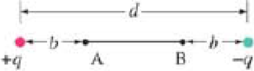 Chapter 23, Problem 32P, (II) Two equal but opposite charges are separated by a distance d, as shown in Fig. 2328. Determine 