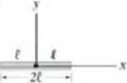 Chapter 23, Problem 38P, (II) A thin rod of length 2 is centered on the x axis as shown in Fig. 2331. The rod carries a 