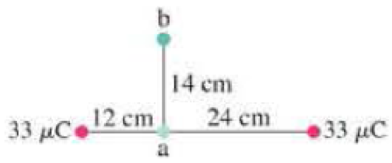 Chapter 23, Problem 71GP, A +33 C point charge is placed 36 cm from an identical +33 C charge. A 1.5 C charge is moved from 