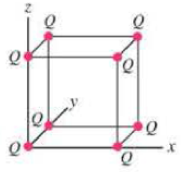 Chapter 23, Problem 72GP, At each corner of a cube of side  there is a point charge Q, Fig. 2334, (a) What is the potential at 