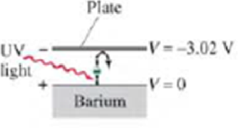 Chapter 23, Problem 75GP, In a photocell, ultraviolet (UV) light provides enough energy to some electrons in barium metal to 