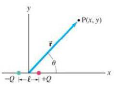 Chapter 23, Problem 80GP, Determine the components of the electric field. Ex and Ey, as a function of x and y in the xy plane 