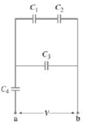 Chapter 24, Problem 29P, (II) In Fig. 2423, suppose C1 = C2 = C3 = C4 = C. (a) Determine the equivalent capacitance between 