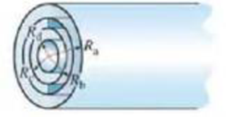 Chapter 24, Problem 90GP, The long cylindrical capacitor shown in Fig. 2438 consists of four concentric cylinders, with 