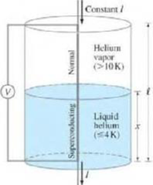 Chapter 25, Problem 95GP, The level of liquid helium (temperature  4 K) in its storage lank can be monitored using a 