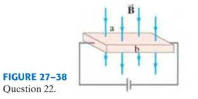 Chapter 27, Problem 22Q, A rectangular piece of semiconductor is inserted in a magnetic field and a battery is connected to 