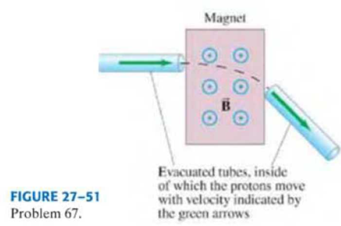 Chapter 27, Problem 67GP, Magnetic fields are very useful in particle accelerators for beam steering; that is, magnetic fields 