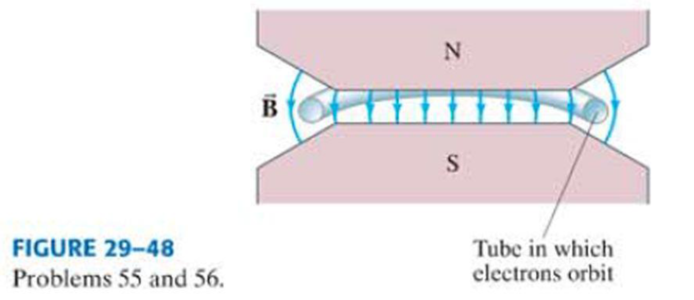 Chapter 29, Problem 55P, (II) The betatron, a device used to accelerate electrons to high energy, consists of a circular 