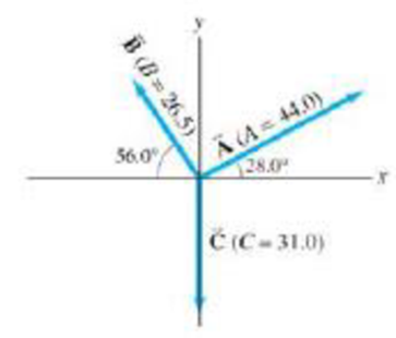 Chapter 3, Problem 10P, (II) Three vectors are shown in Fig, 338. Their magnitudes are given in arbitrary units. Determine 