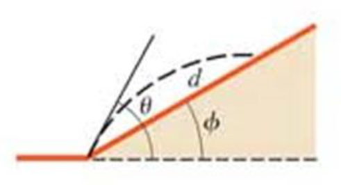 Chapter 3, Problem 55P, (III) A person stands at the base of a hill that is a straight incline making an angle  with the 