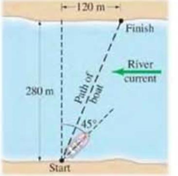 Chapter 3, Problem 70P, (II) A boat, whose speed in still water is 2.70 m/s, must cross a 280-m-wide river and arrive at a 