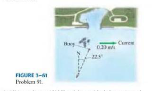 Chapter 3, Problem 91GP, A boat is traveling where there is a current of 0.20m/s east (Fig. 361). To avoid some offshore 