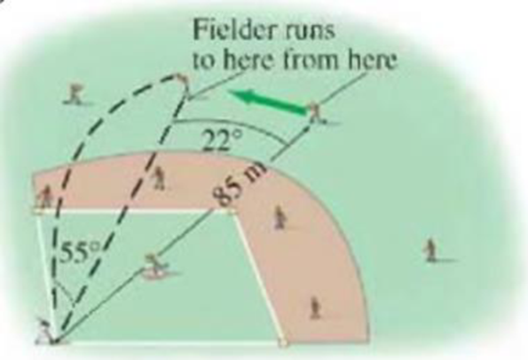 Chapter 3, Problem 98GP, At t = 0 a batter hits a baseball with an initial speed of 28 m/s at a 55 angle to the horizontal. 