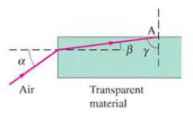 Chapter 32, Problem 66P, (III) A beam of light enters the end of an optic fiber as shown in Fig. 3259. (a) Show that we can 