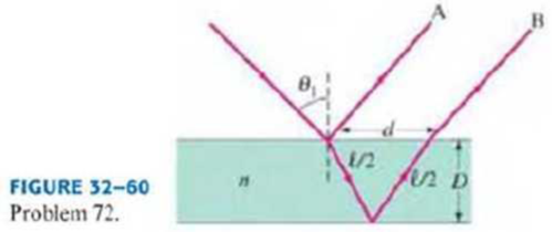 Chapter 32, Problem 72GP, A slab of thickness D, whose two faces are parallel, has index of refraction n. A ray of light 