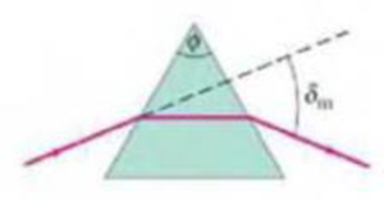 Chapter 32, Problem 79GP, When light passes through a prism, the angle that the refracted ray makes relative to the incident 