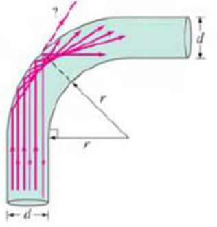 Chapter 32, Problem 83GP, An optical fiber is a long transparent cylinder of diameter d and index of refraction n. If this 
