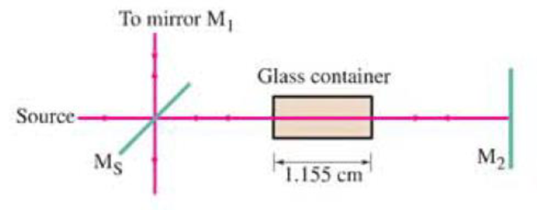 Chapter 34, Problem 42P, (III) One of the beams of an interferometer (Fig, 3427) passes through a small evacuated glass 