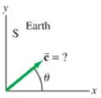 Chapter 36, Problem 75GP, A spacecraft (reference frame S) moves past Earth (reference frame S) at velocity v, which points , example  2