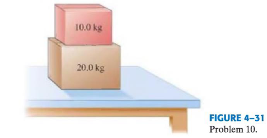 Chapter 4, Problem 13P, (II) A 20.0-kg box rests on a table. (a) What is the weight of the box and the normal force acting 