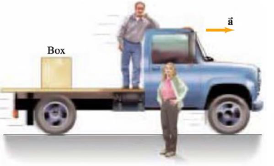 Chapter 4, Problem 2Q, A box rests on the (frictionless) bed of a truck. The truck driver starts the truck and accelerates 