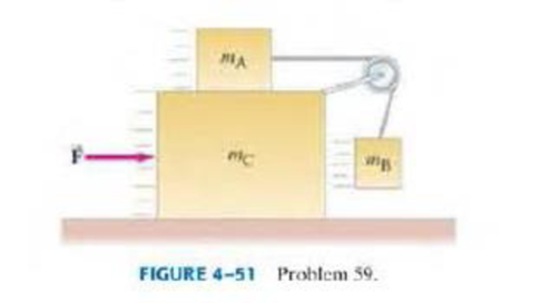 Chapter 4, Problem 59P, (III) Determine a formula for the magnitude of the force F exerted on the large block (mc) in Fig. 