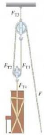 Chapter 4, Problem 79GP, (a) What minimum force F is needed to lift the piano (mass M) using the pulley apparatus shown in 