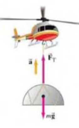 Chapter 4, Problem 78GP, A 7650-kg helicopter accelerates upward at 0.80 m/s2 while lifting a 1250-kg frame at a construction 