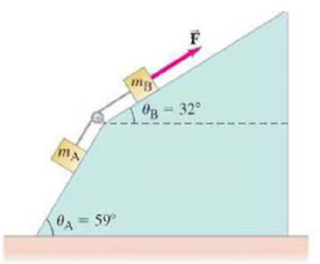 Chapter 4, Problem 86GP, Consider the system shown in Fig. 462 with mA = 9.5 kg and mB = 11.5 kg. The angles A=59 and B=32. 