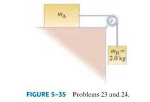 Chapter 5, Problem 23P, (II) In Fig 535 the coefficient of static friction between mass mA and the table is 0.40, whereas 
