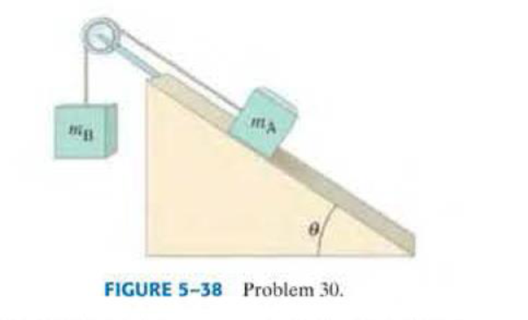 Chapter 5, Problem 28P, (II) (a) Suppose the coefficient of kinetic friction between mA and the plane in Fig. 538 is k = 