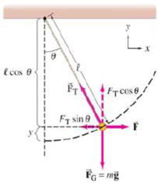 Chapter 7, Problem 86GP, A simple pendulum consists of a small object of mass m (the bob) suspended by a cord of length  