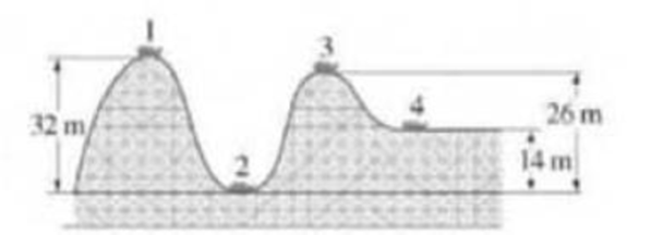 Chapter 8, Problem 20P, (II) A roller-coaster car shown in Fig. 832 is pulled up to point 1 where it is released from rest. 