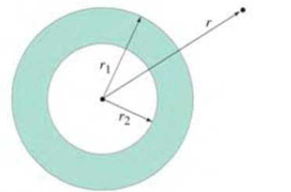 Chapter 8, Problem 52P, (II) A sphere of radius r1 has a concentric spherical cavity of radius r2(Fig. 840). Assume this 