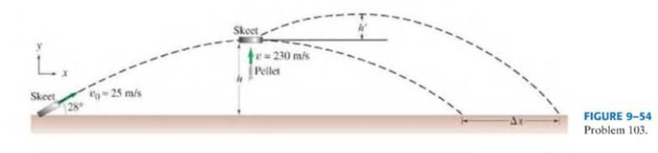 Chapter 9, Problem 103GP, A 0.25-kg skeet (clay target) is fired at an angle of 28 to the horizon with a speed of 25 m/s (Fig. 