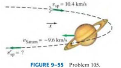 Chapter 9, Problem 100GP, The gravitational slingshot effect. Figure 955 shows the planet Saturn moving in the negative x 