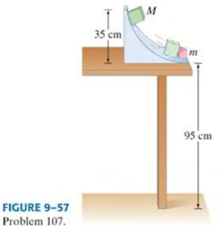 Chapter 9, Problem 107GP, In a physics lab, a cube slides down a frictionless incline as shown in Fig. 957 and elastically 
