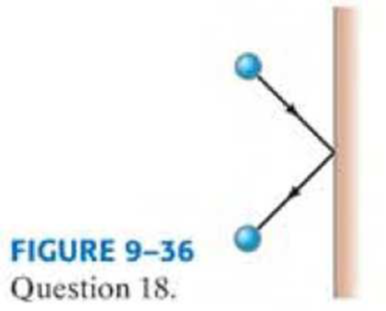 Chapter 9, Problem 18Q, A squash hall hits a wall at a 45 angle as shown in Fig. 936. What is the direction (a) of the 