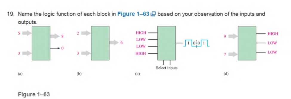 Chapter 1, Problem 19P, Name the logic function of each block in Figure 1-63 based on your observation of the input and 