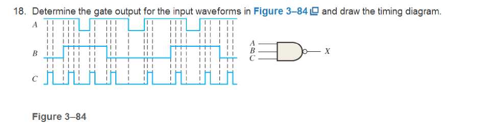 Chapter 3, Problem 18P, Determine the gate output for the input waveforms in Figure 3-84 and draw the timing diagram. 