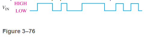 Chapter 3, Problem 1P, The input waveform shown in Figure 3-76 is applied to an inverter. Draw the timing diagram of the 