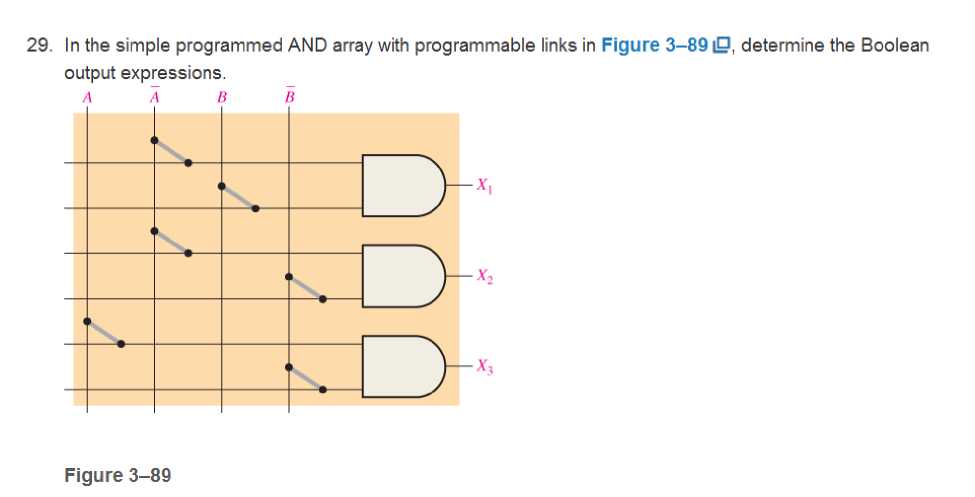 Chapter 3, Problem 29P, In the simple programmed AND array with programmable links in Figure 3-89, determine the Boolean 