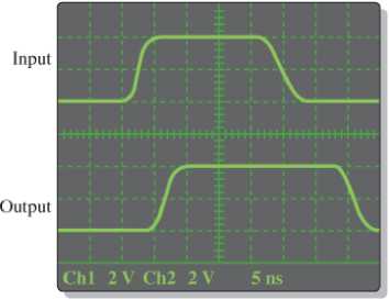 Chapter 3, Problem 35P, Determine tPLHandtPHL from the oscilloscope display in Figure 3-91. The readings indicate volts/div 