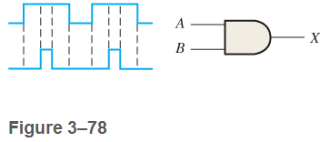 Chapter 3, Problem 5P, Determine the output, X, for a 2-input AND gate with the input waveforms shown in Figure 3-78. Show 