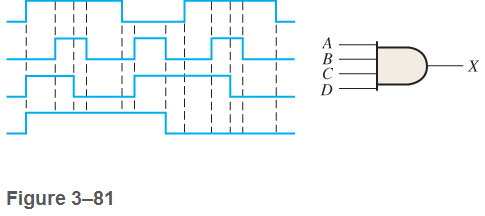 Chapter 3, Problem 8P, The input waveforms applied to a 4-input AND gate are as indicated in Figure 3-81 & Show the output 