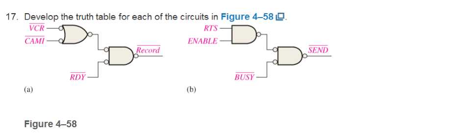 Chapter 4, Problem 17P, Develop the truth table for each of the circuits in Figure 4-58 