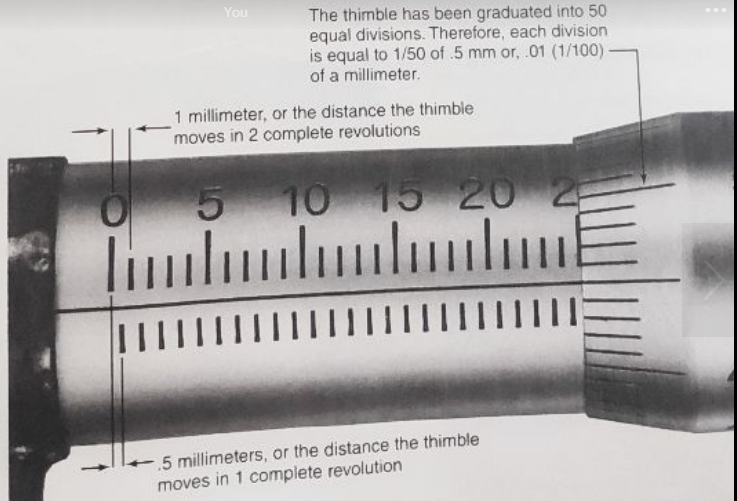 Chapter C.4, Problem 1.3ST, Read and record the five metric micrometer readings in Figures C-142a to C-142e. , example  1