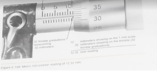 Chapter C.4, Problem 1.3ST, Read and record the five metric micrometer readings in Figures C-142a to C-142e. , example  2